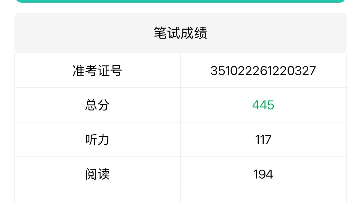 英语六级成绩